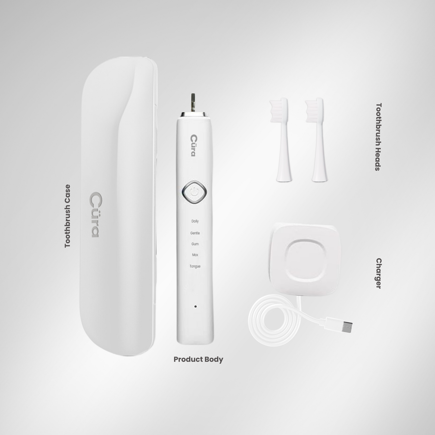 The Performance Pro Kit